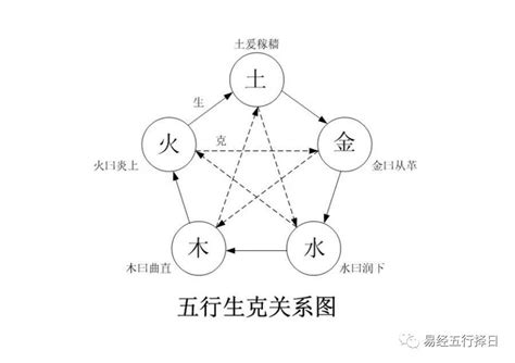 正五行擇日|择日基础